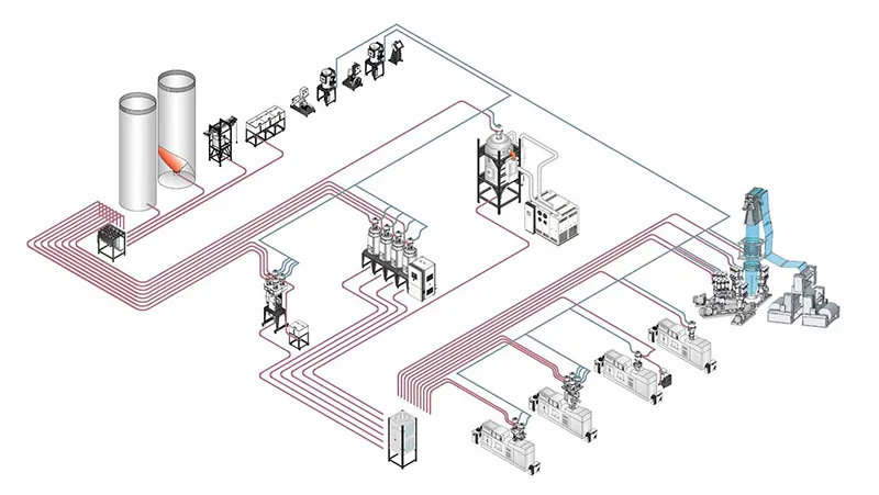 Procesamiento de materia prima plástica