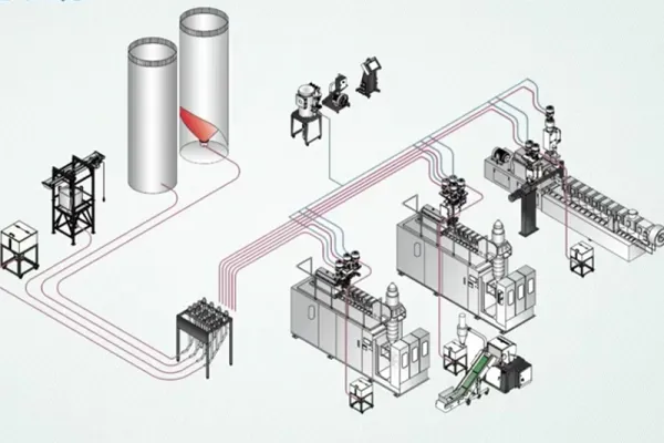 Servicio de planificación de fábrica y optimización de escala